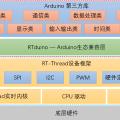 【玩转RT-Thread】瑞萨HMI-Board使用vscode开发RTduino