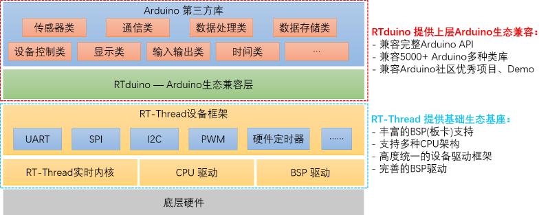 Featured image of post 【玩转RT-Thread】瑞萨HMI-Board使用vscode开发RTduino