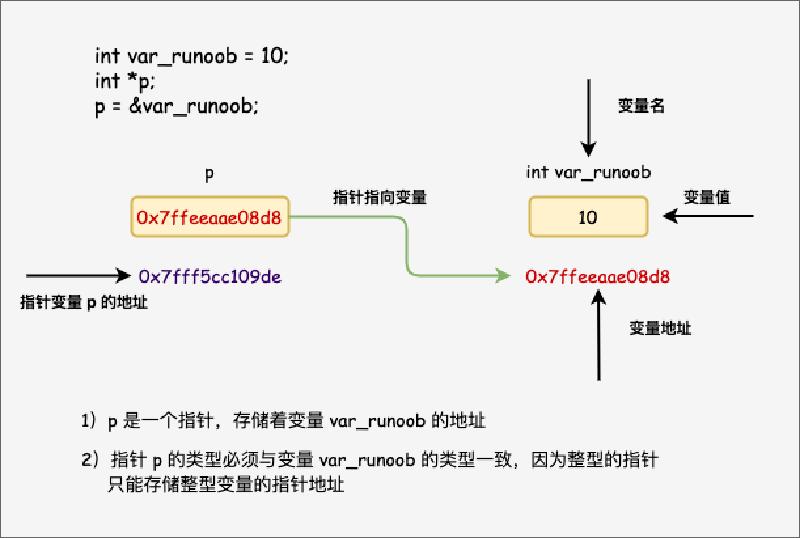 Featured image of post C素养提升-指针专题