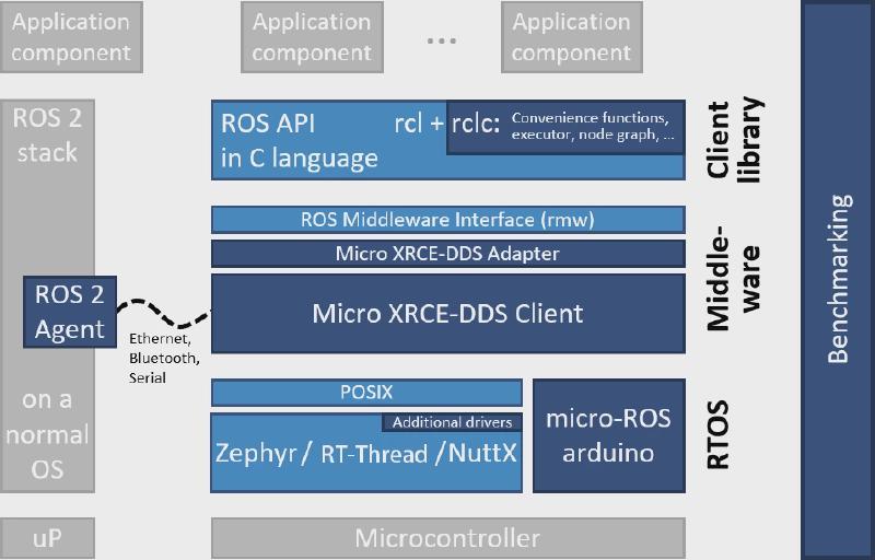 Featured image of post 【Micro_ROS】在RT-Thread上运行micro_ros